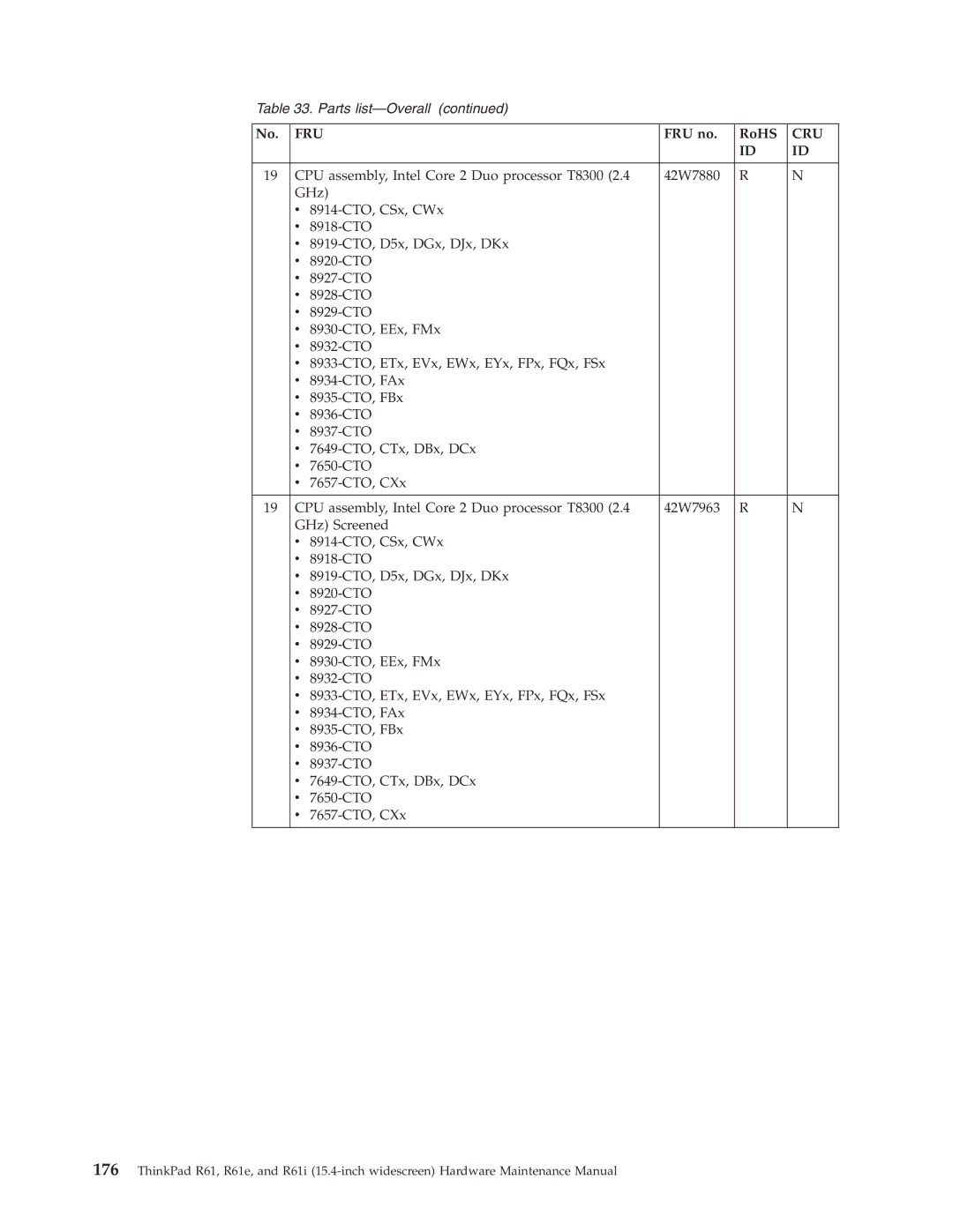 IBM R61E, R61I manual Fru 