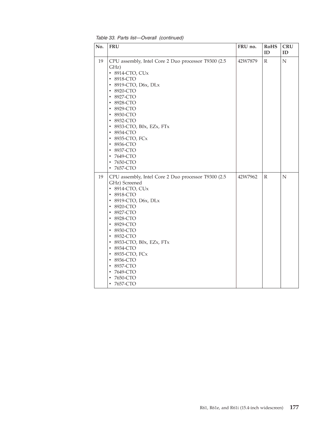 IBM R61I, R61E manual Fru 