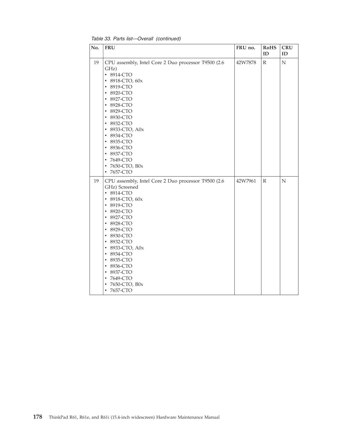 IBM R61E, R61I manual Fru 