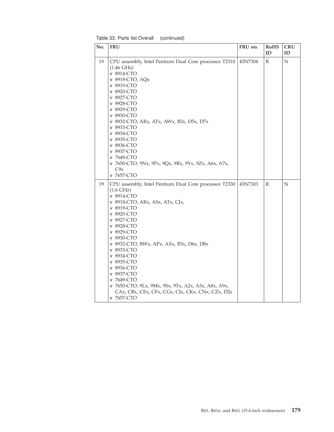 IBM R61I, R61E manual Fru 