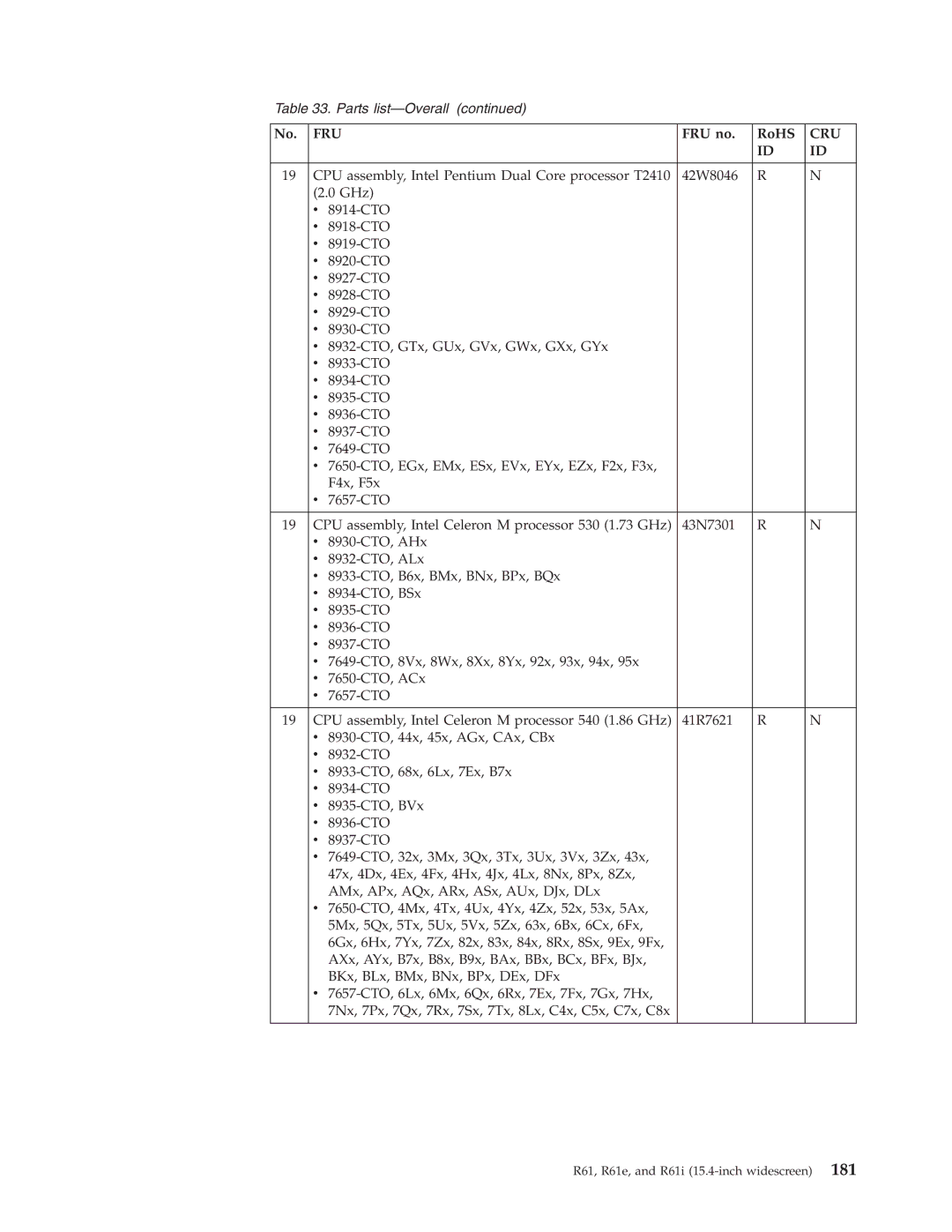 IBM R61I, R61E manual Fru 