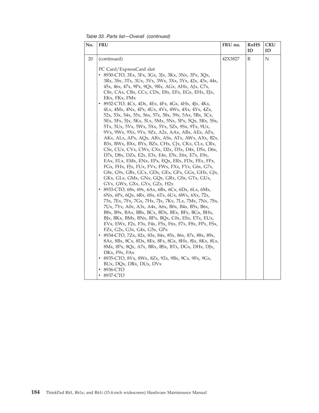 IBM R61E, R61I manual 42X3827 