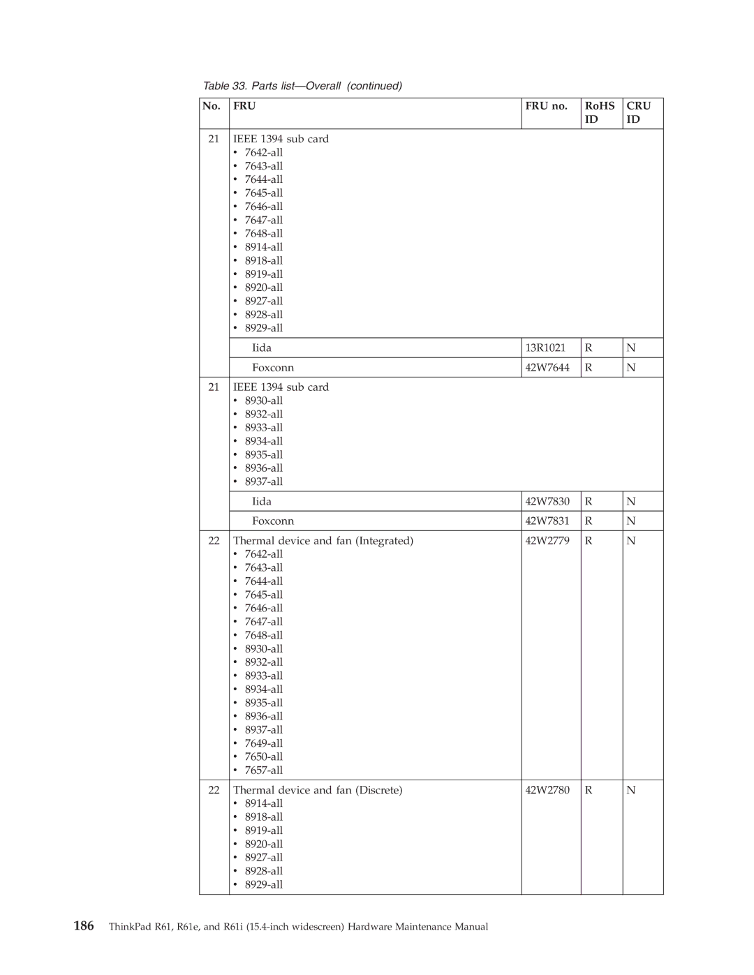 IBM R61E, R61I manual Fru 