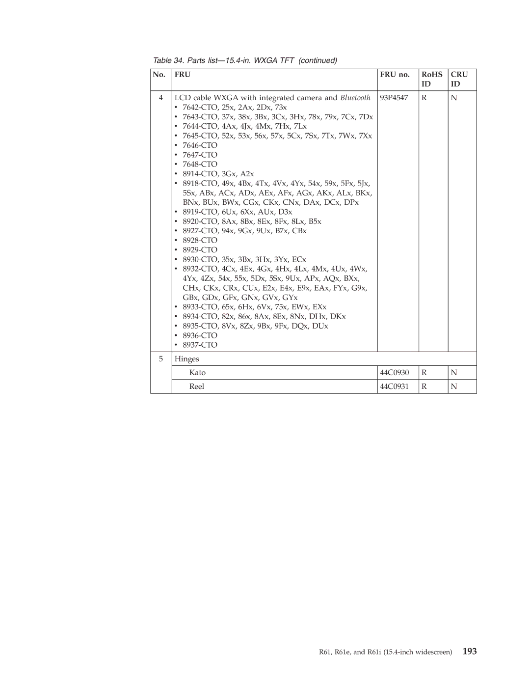 IBM R61I, R61E manual Fru 