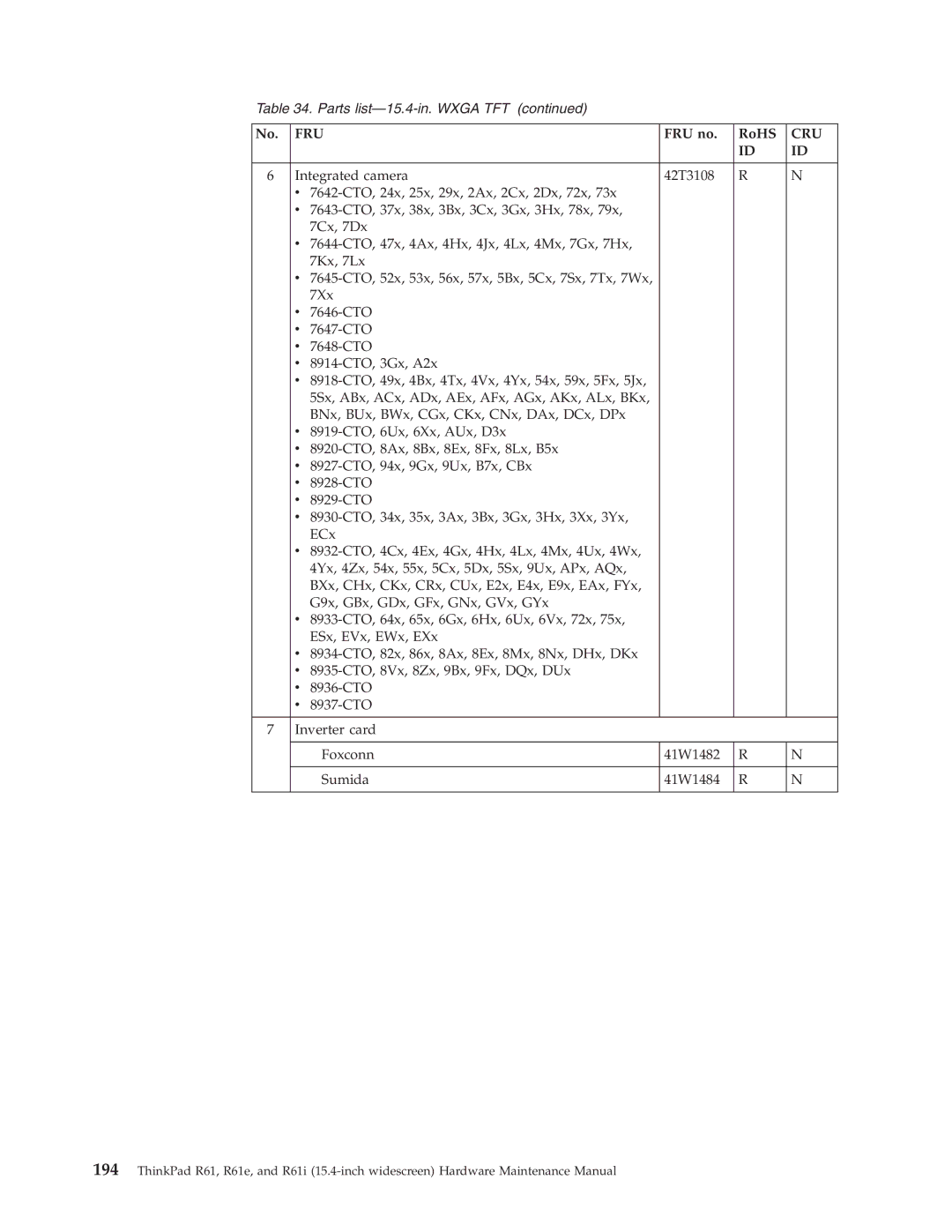 IBM R61E, R61I manual Integrated camera 42T3108 