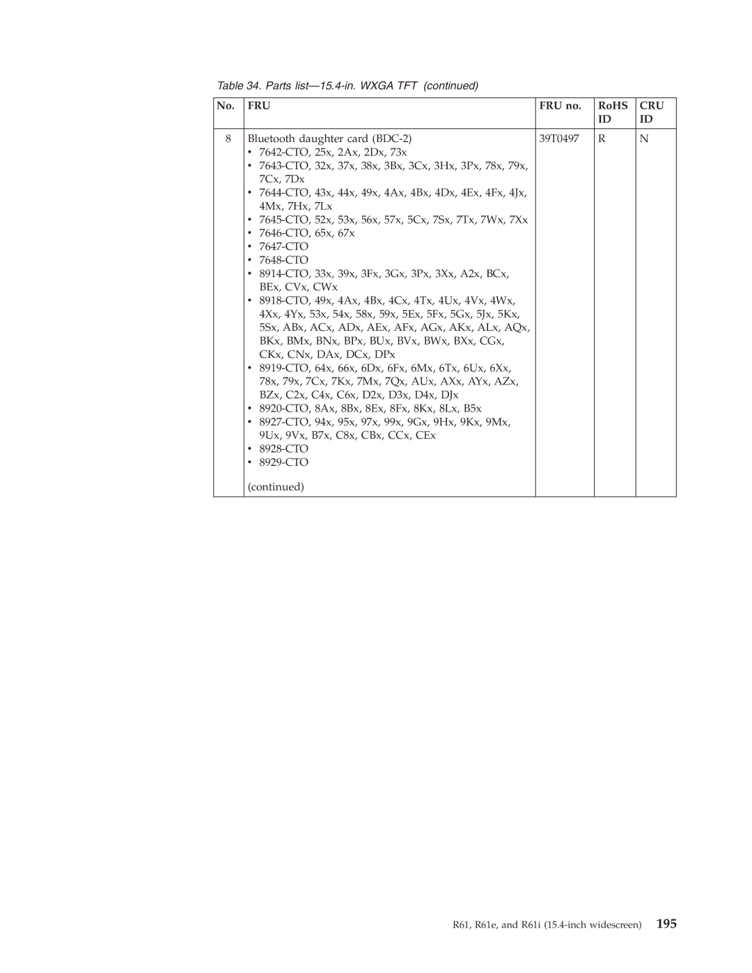 IBM R61I, R61E manual Fru 