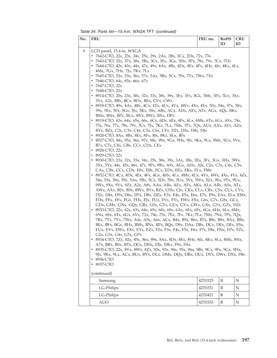 IBM R61I, R61E manual Parts list-15.4-in. Wxga TFT 