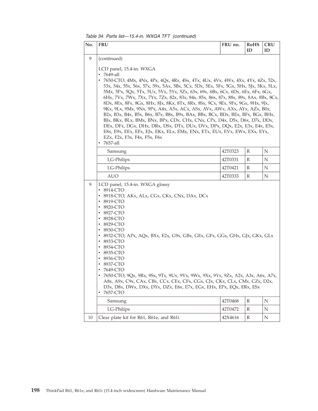 IBM R61E, R61I manual Fru 