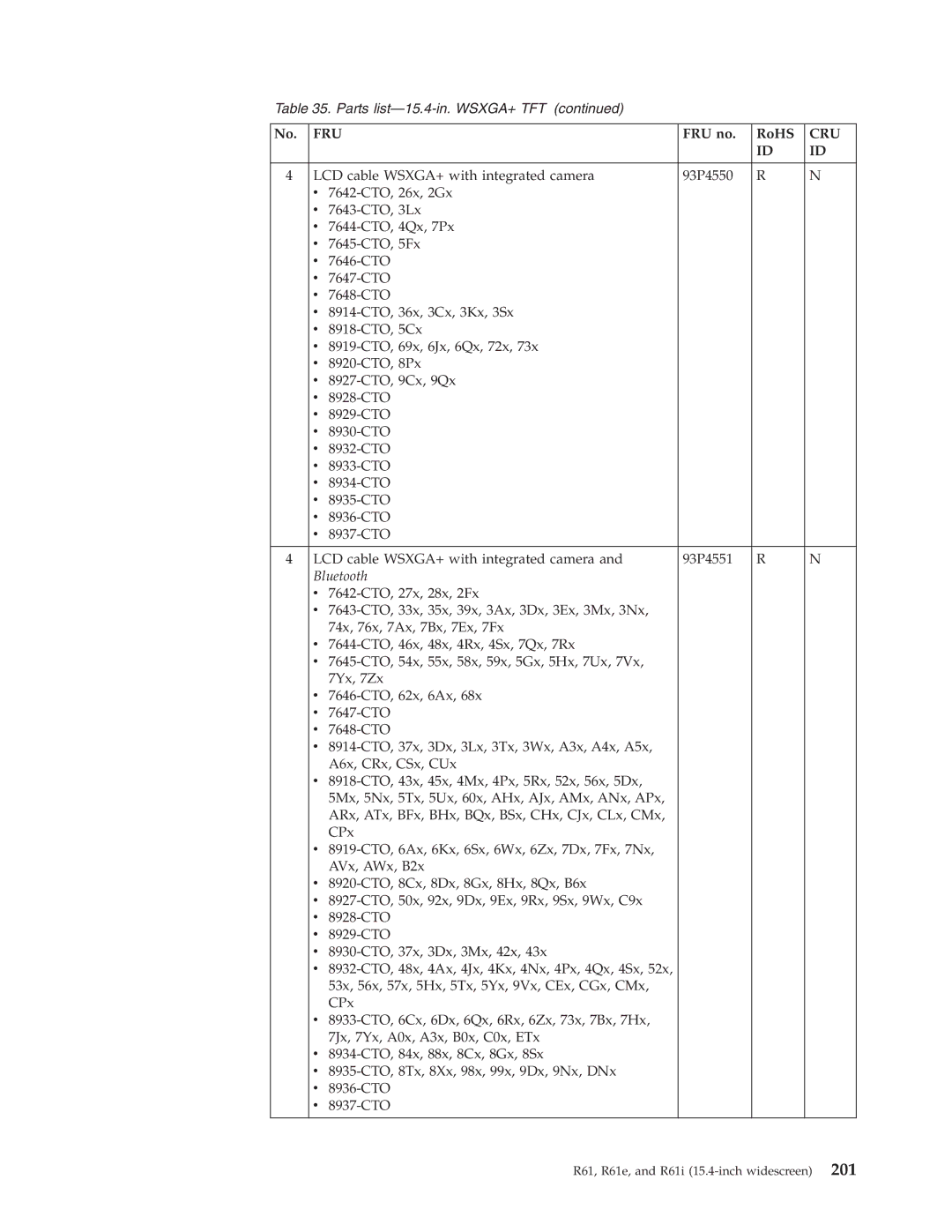 IBM R61I, R61E manual Bluetooth 