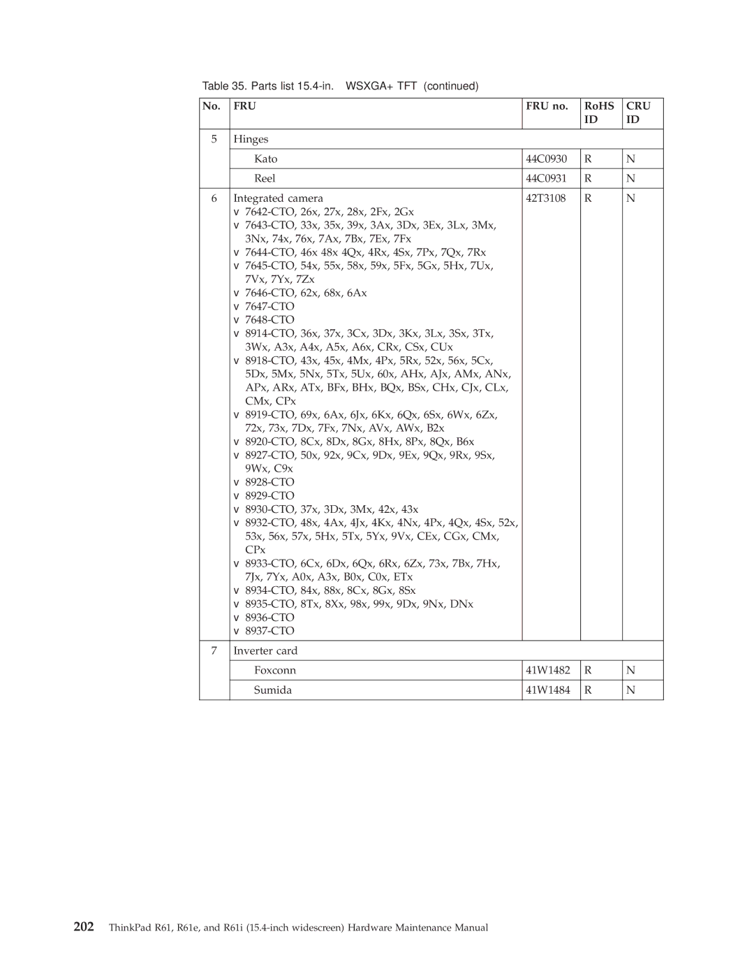 IBM R61E, R61I manual Fru 