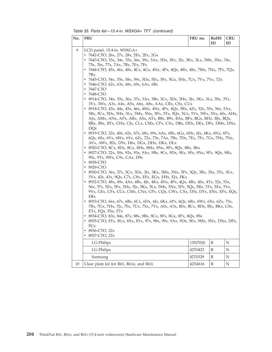 IBM R61E, R61I manual Parts list-15.4-in. WSXGA+ TFT 