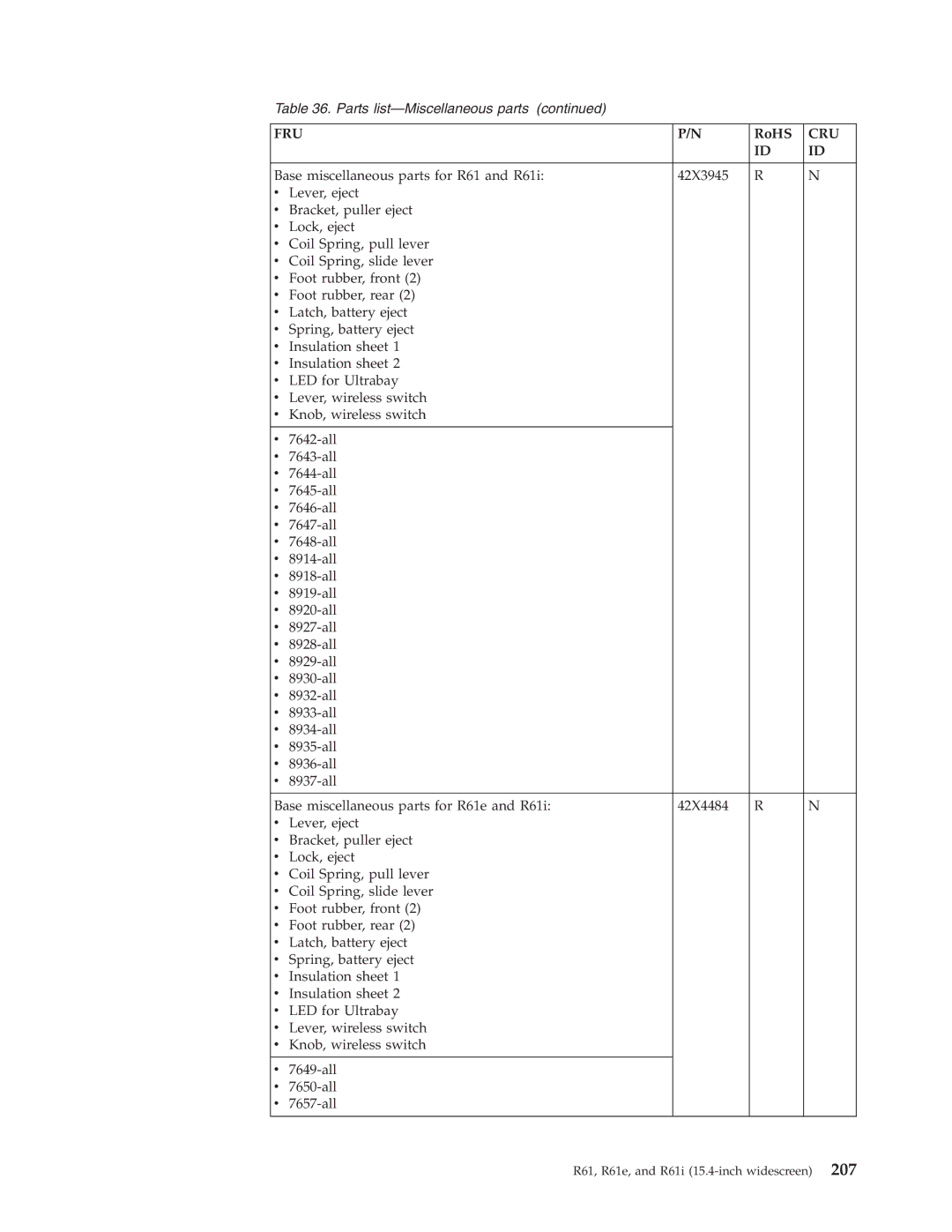 IBM R61I, R61E manual Fru 