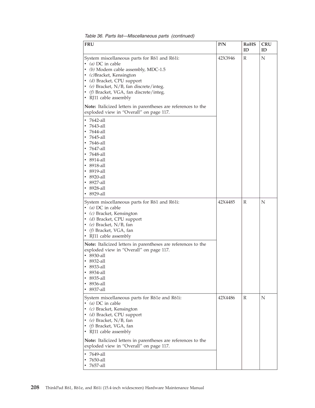 IBM R61E, R61I manual Fru 