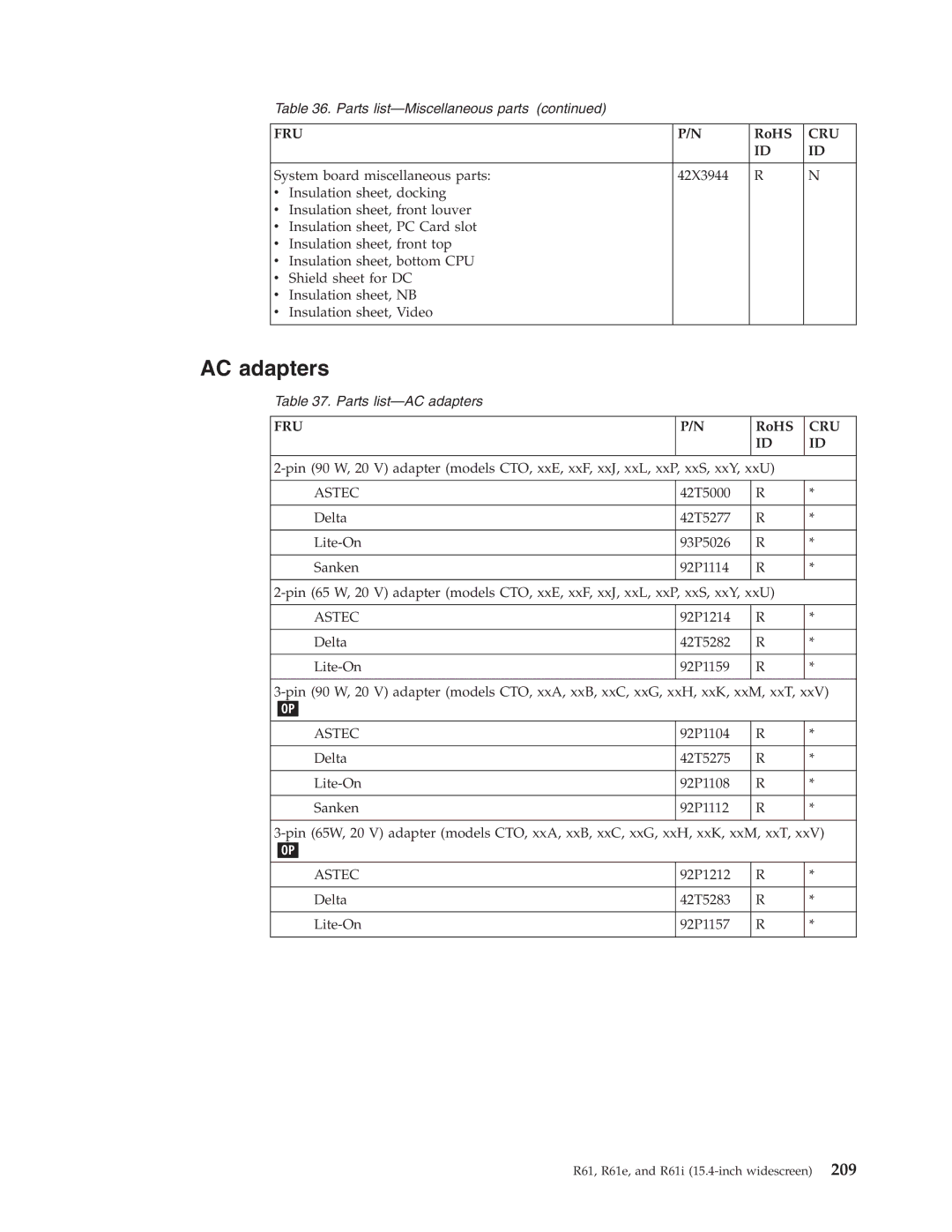 IBM R61I, R61E manual AC adapters, Astec 