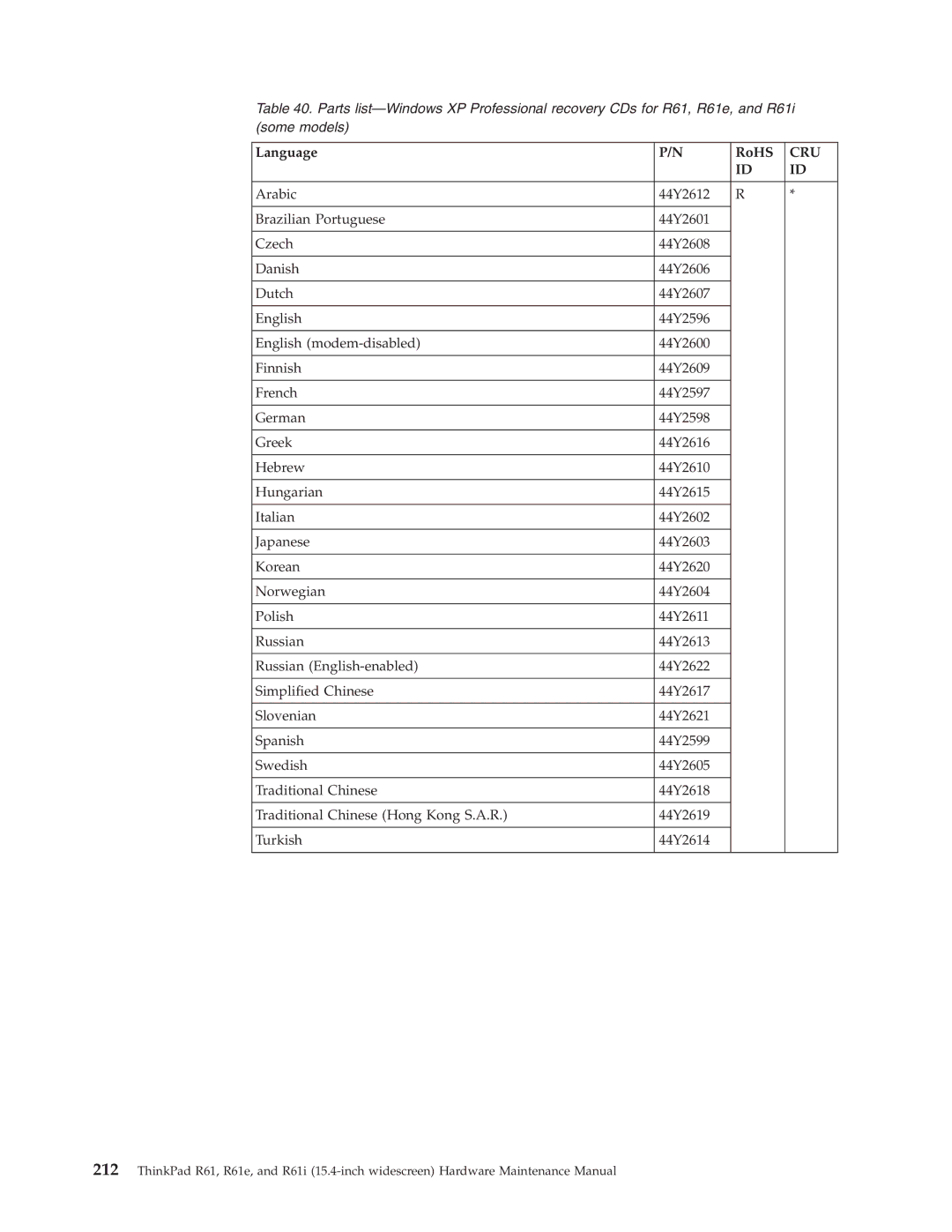 IBM R61E, R61I manual Language RoHS 