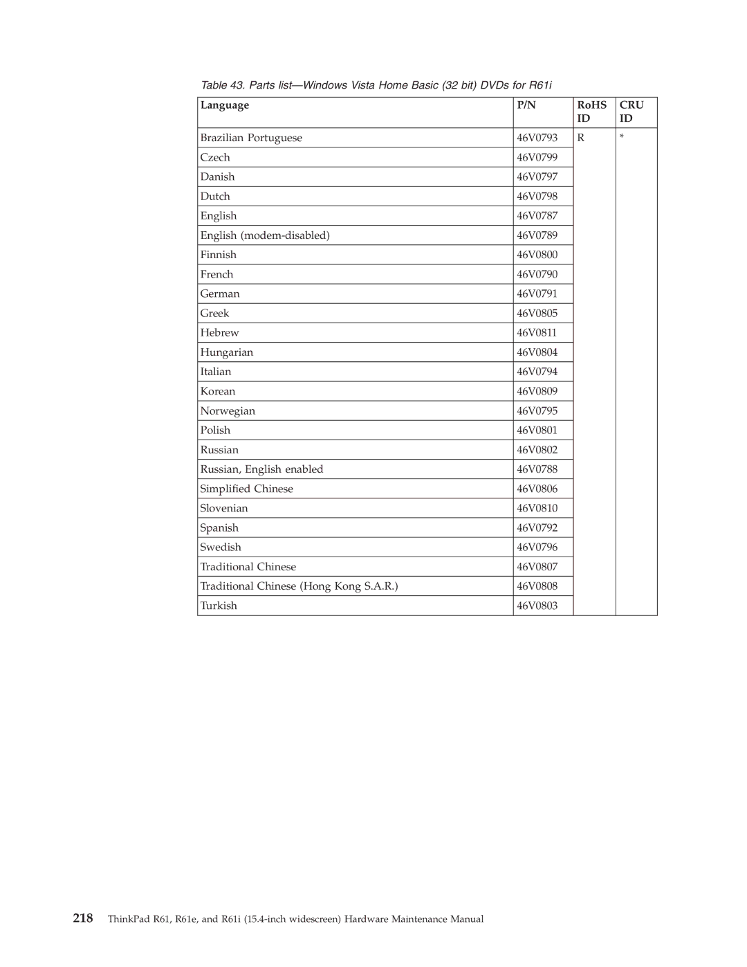 IBM R61E, R61I manual Parts list-Windows Vista Home Basic 32 bit DVDs for R61i 