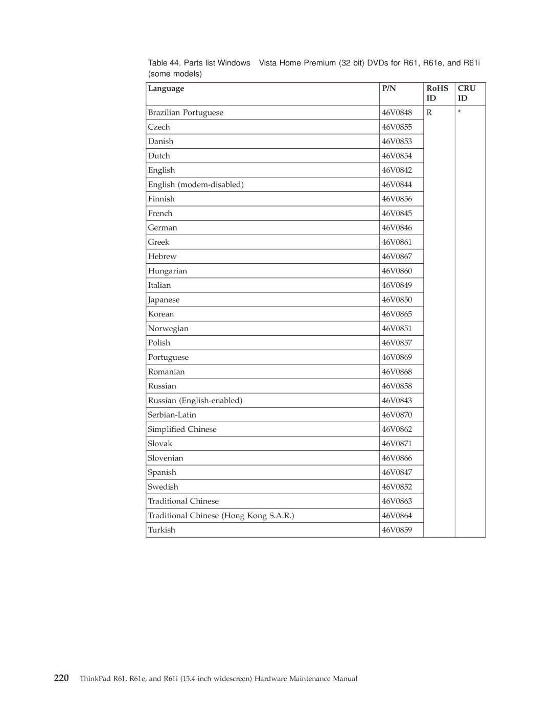 IBM R61E, R61I manual Cru 