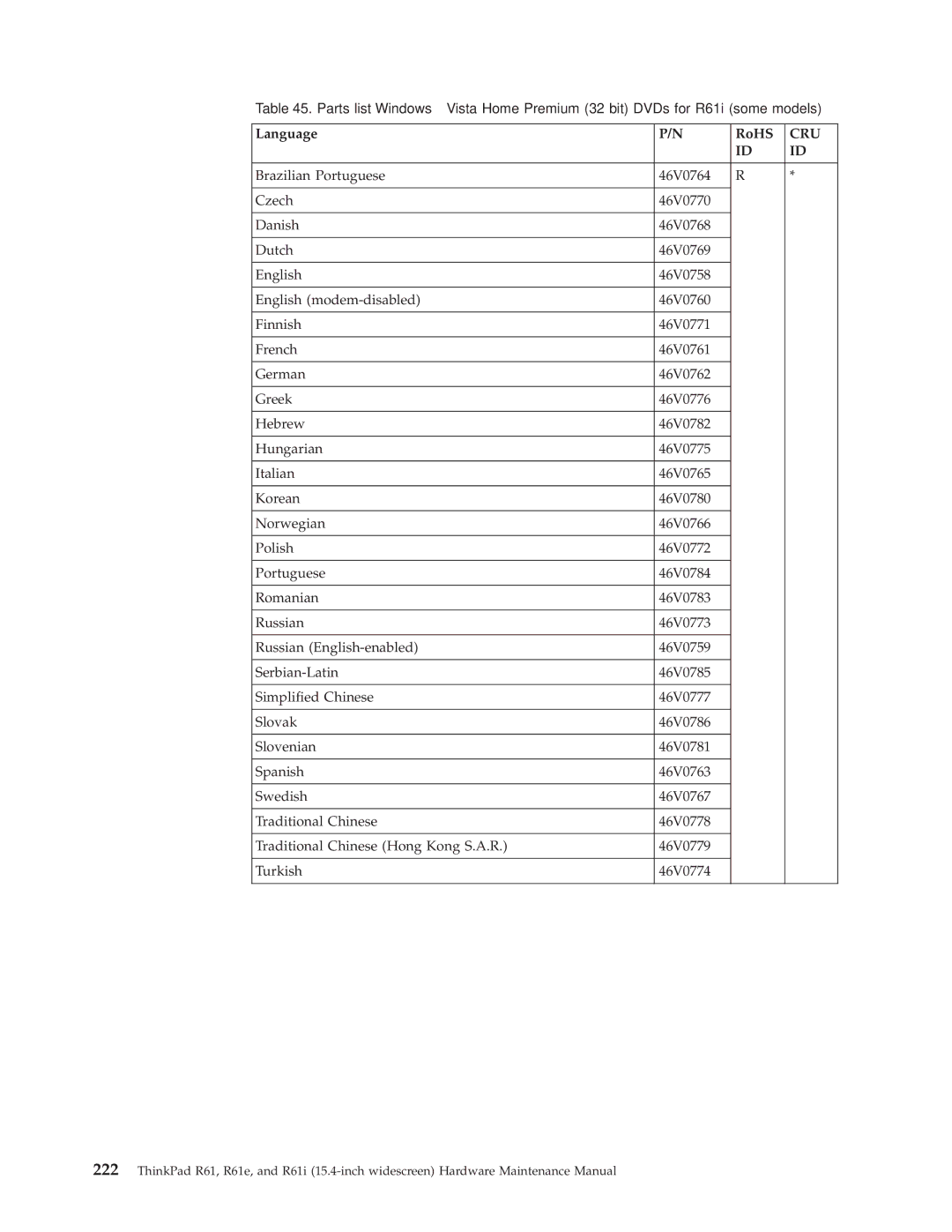 IBM R61E, R61I manual Cru 