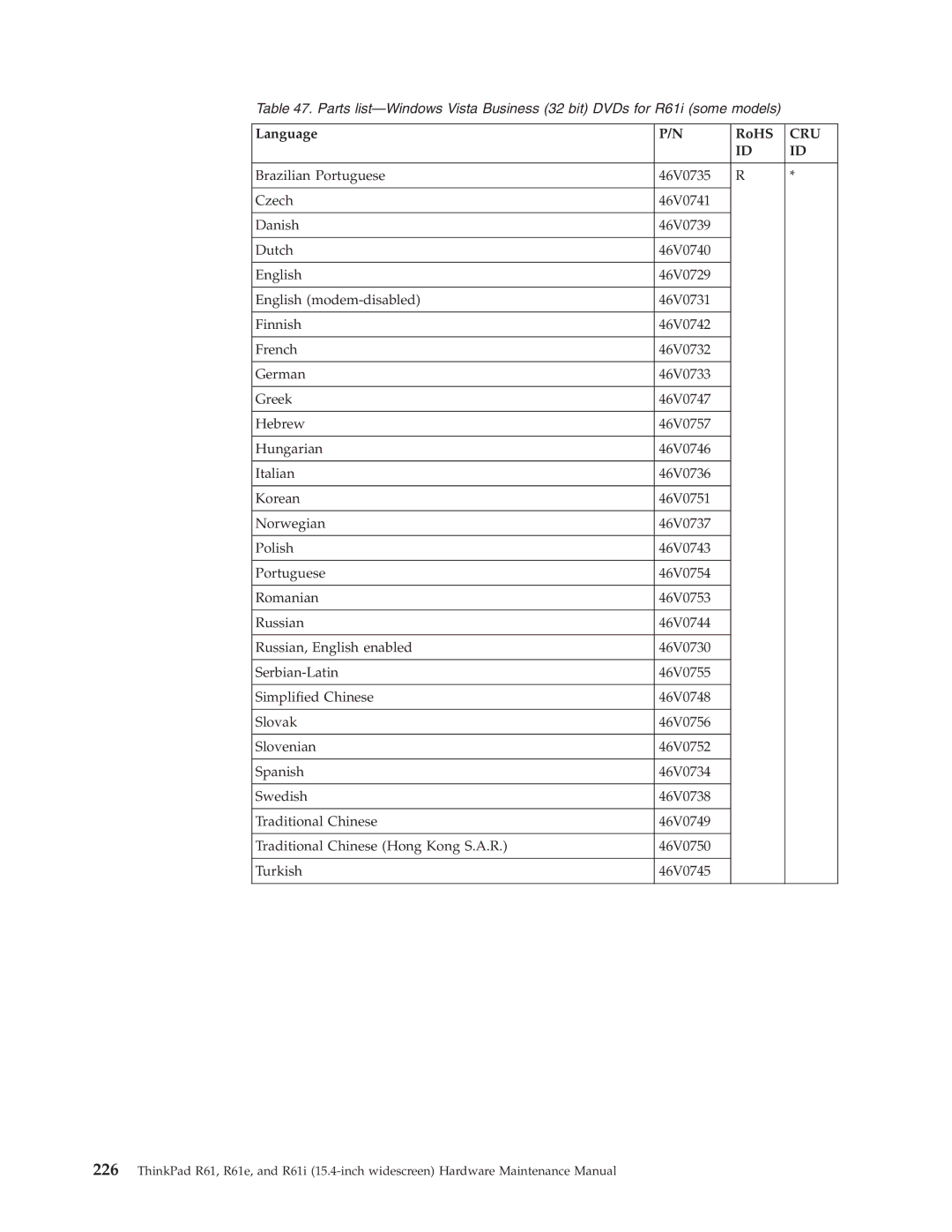 IBM R61E, R61I manual Cru 