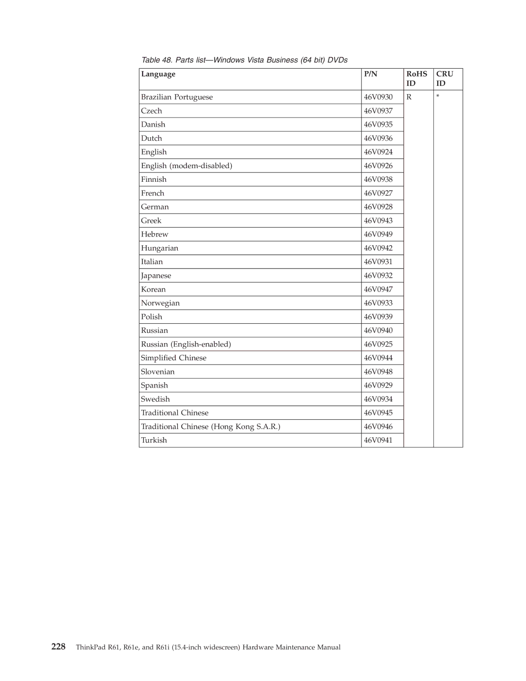 IBM R61E, R61I manual Parts list-Windows Vista Business 64 bit DVDs 