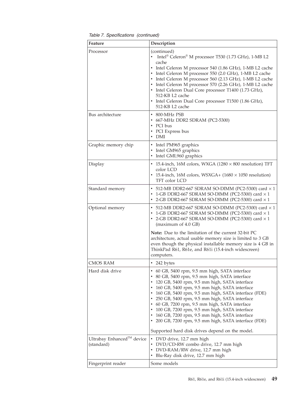 IBM R61I, R61E manual Feature Description, Dmi 