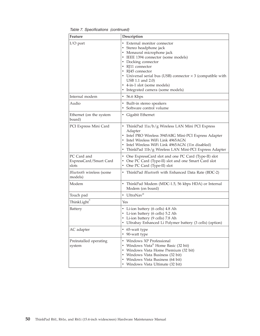 IBM R61E, R61I manual Feature Description 