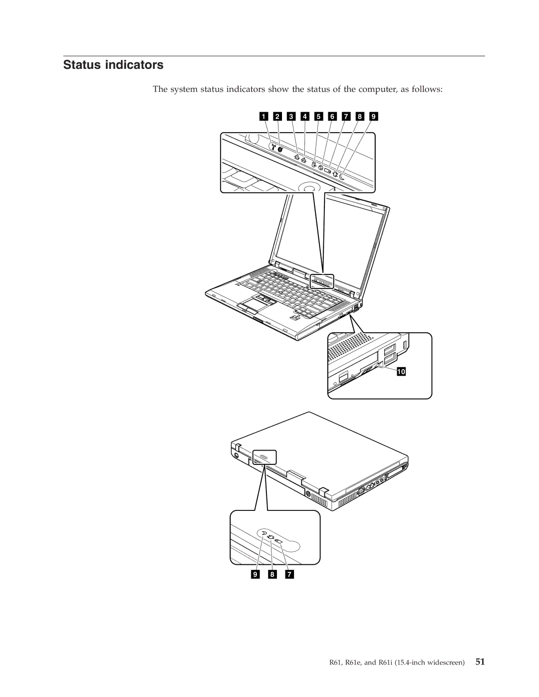 IBM R61I, R61E manual Status indicators 