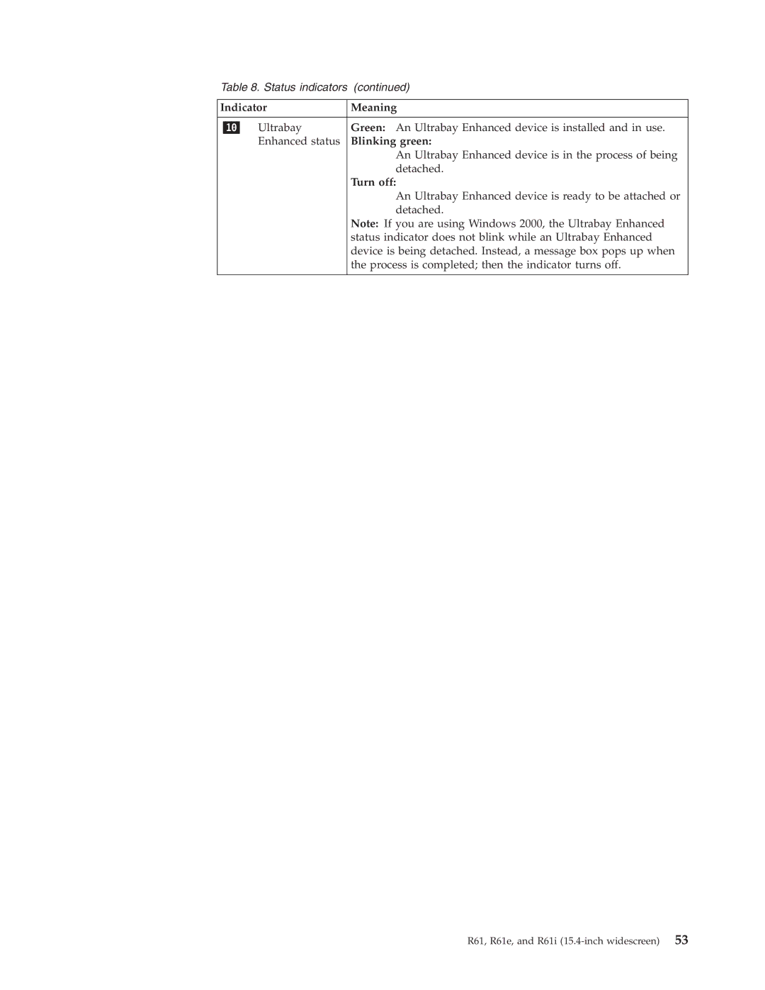 IBM R61I, R61E manual Turn off 