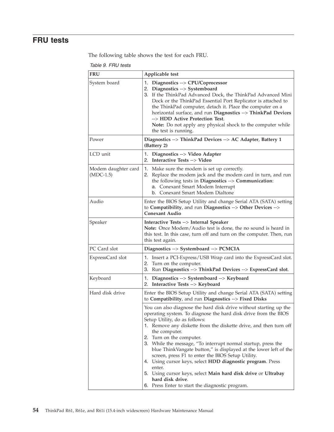 IBM R61E, R61I manual FRU tests 