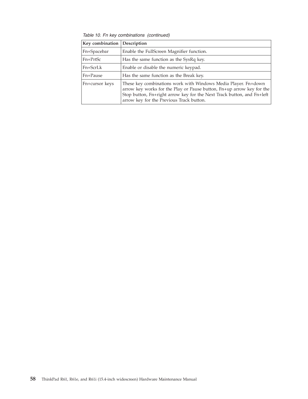 IBM R61E, R61I manual Key combination Description 