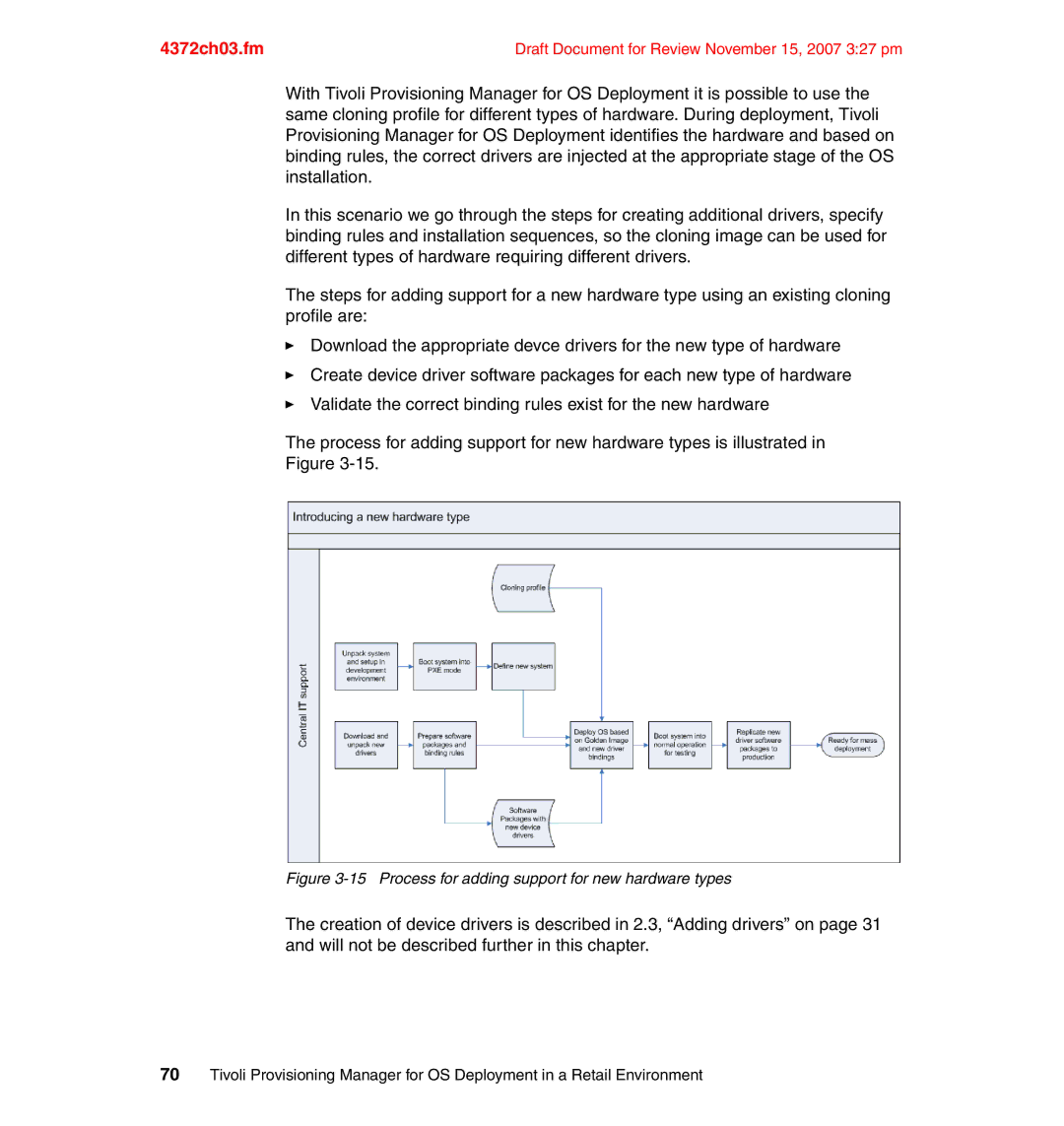 IBM REDP-4372-00 manual Process for adding support for new hardware types 