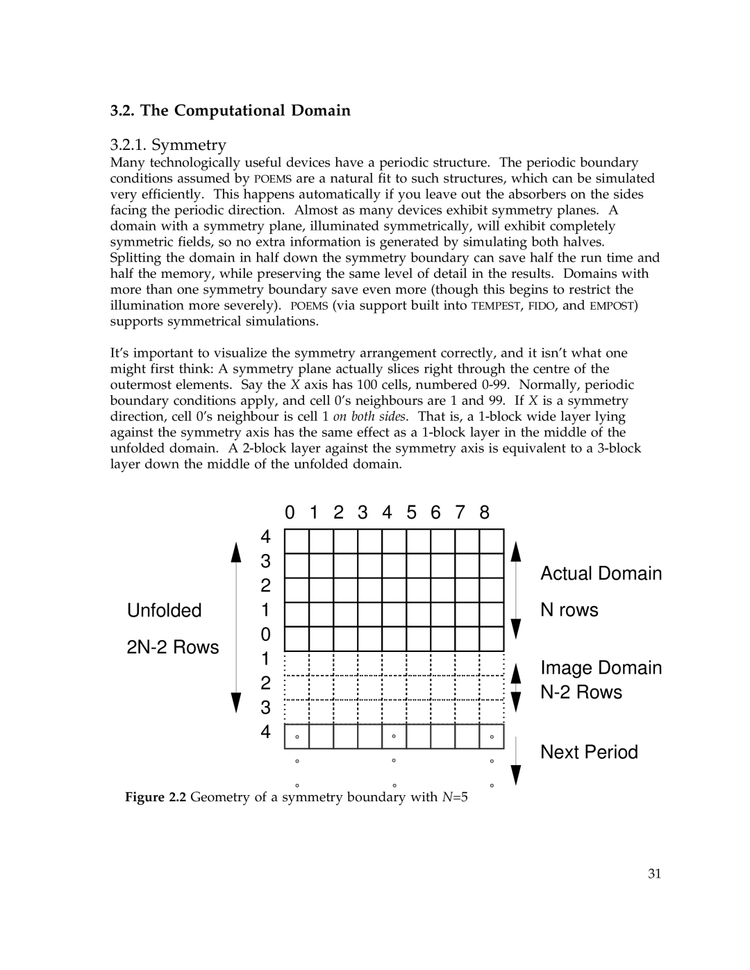 IBM Release 1.93 manual Computational Domain, Symmetry 