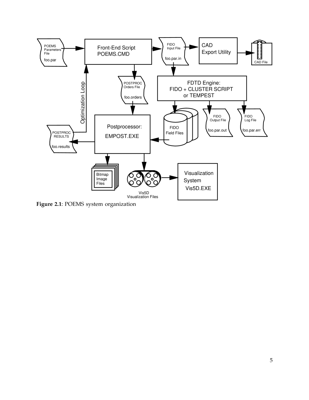 IBM Release 1.93 manual Poems system organization 