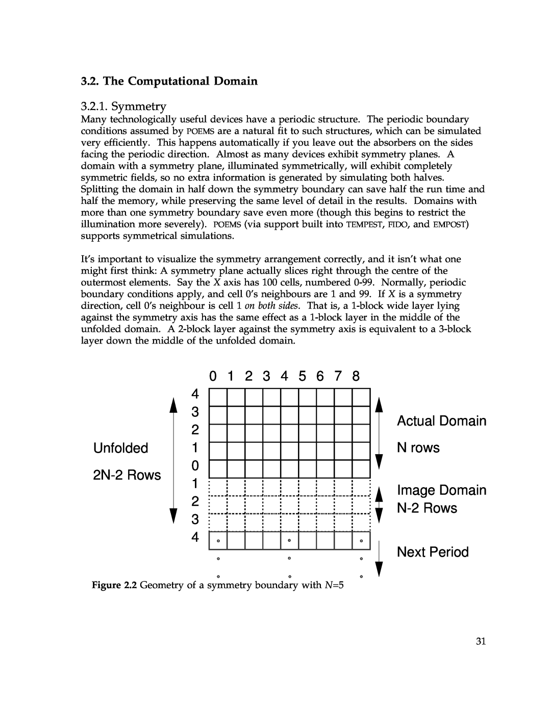 IBM Release 1.93 manual The Computational Domain, Symmetry, Unfolded 2N-2 Rows 