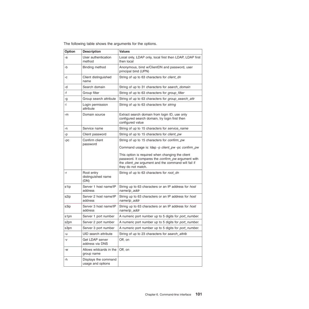 IBM Remote Supervisor Adapter II manual Name/ipaddr 