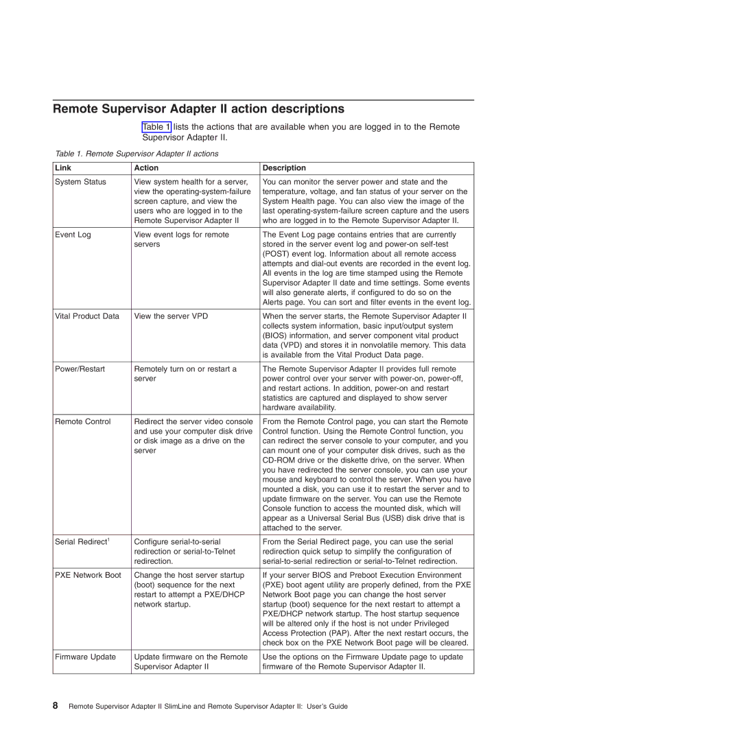 IBM manual Remote Supervisor Adapter II action descriptions, Link Action Description 