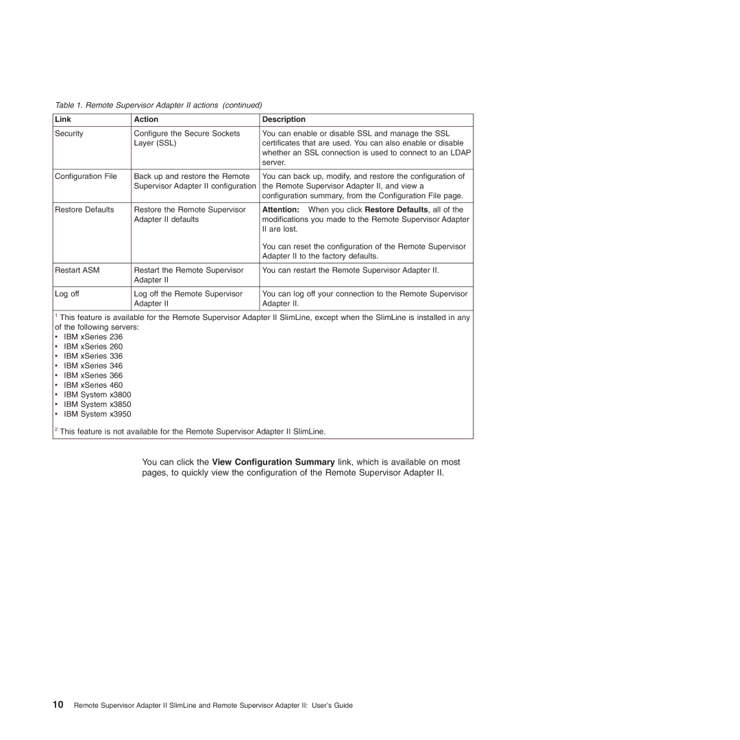 IBM Remote Supervisor Adapter II manual Link Action Description 