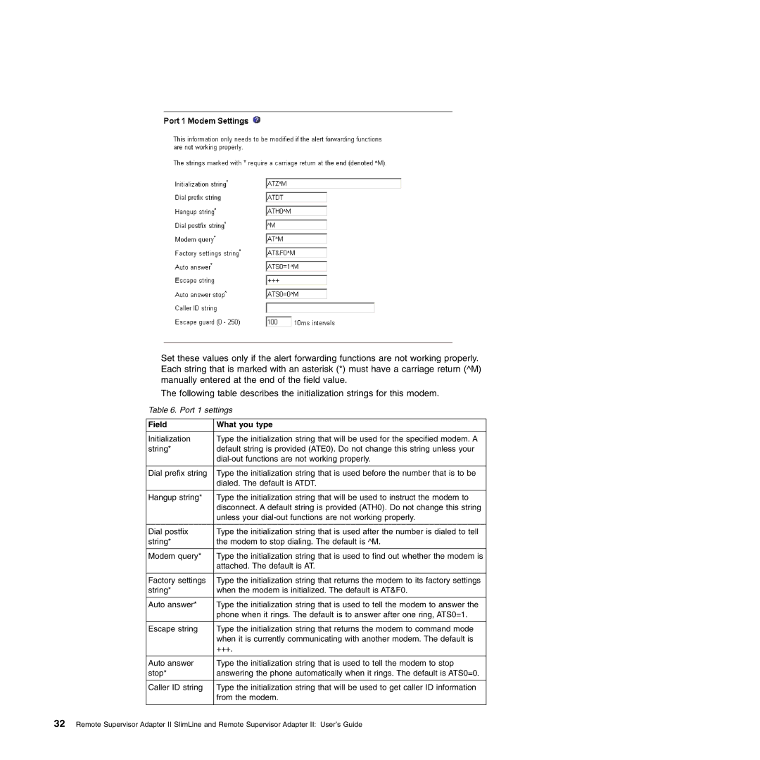 IBM Remote Supervisor Adapter II manual Field What you type 