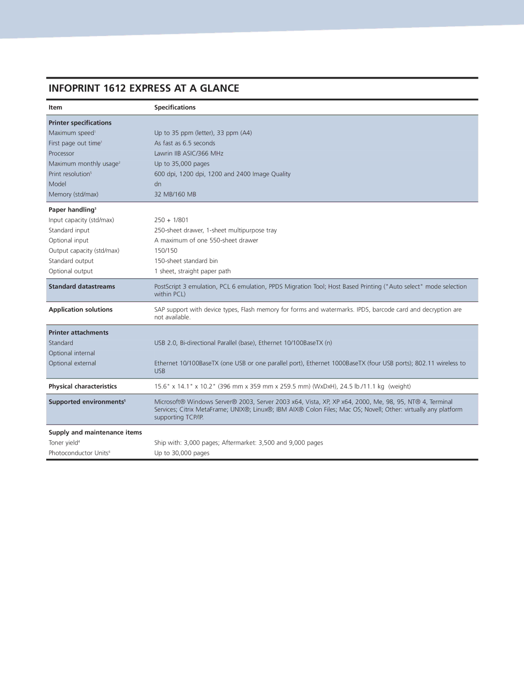 IBM Ricoh 1612 manual Speciﬁcations, Printer speciﬁcations, Paper handling, Standard datastreams, Application solutions 