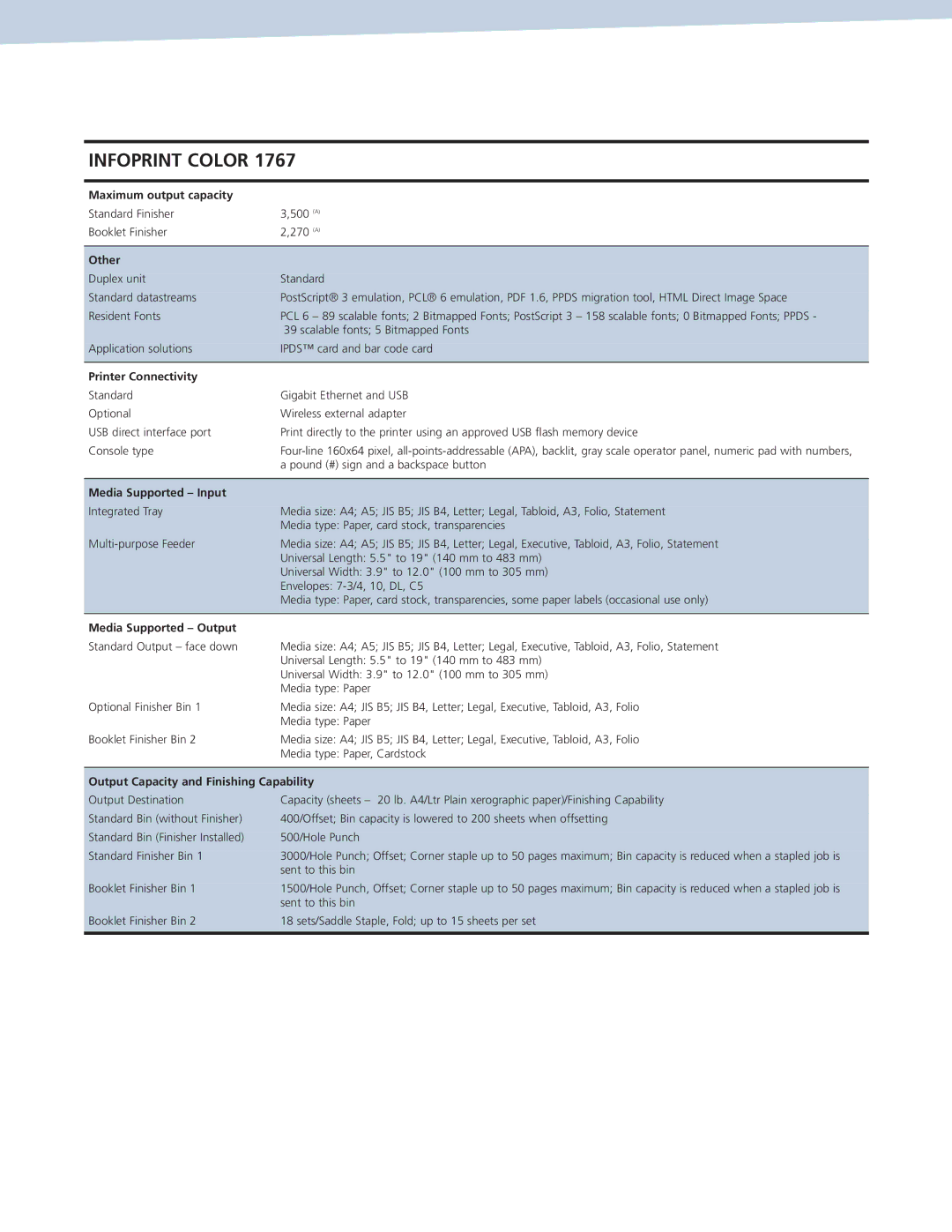 IBM Ricoh COLOR 1767 Maximum output capacity, Other, Printer Connectivity, Media Supported Input, Media Supported Output 