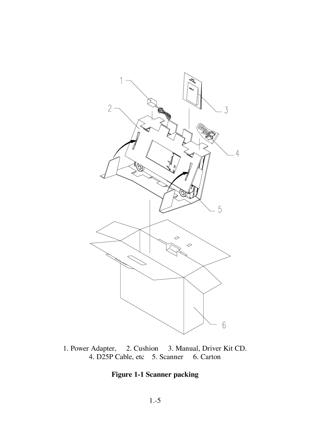 IBM Ricoh FB735 user manual Scanner packing 