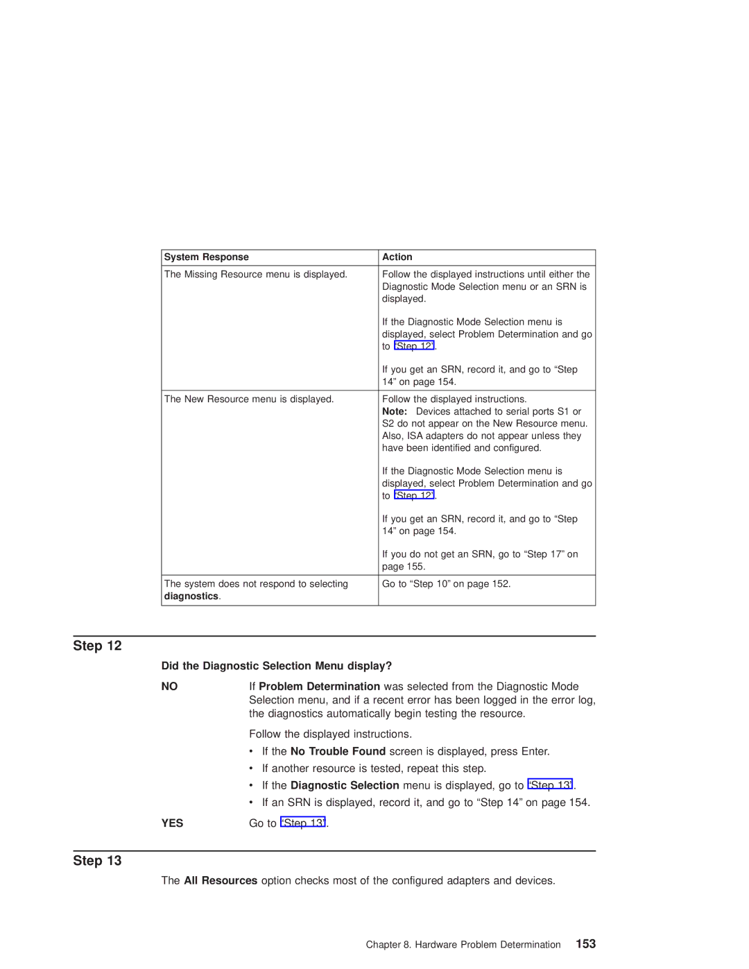 IBM RS/6000 44P manual Did the Diagnostic Selection Menu display?, Diagnostics 