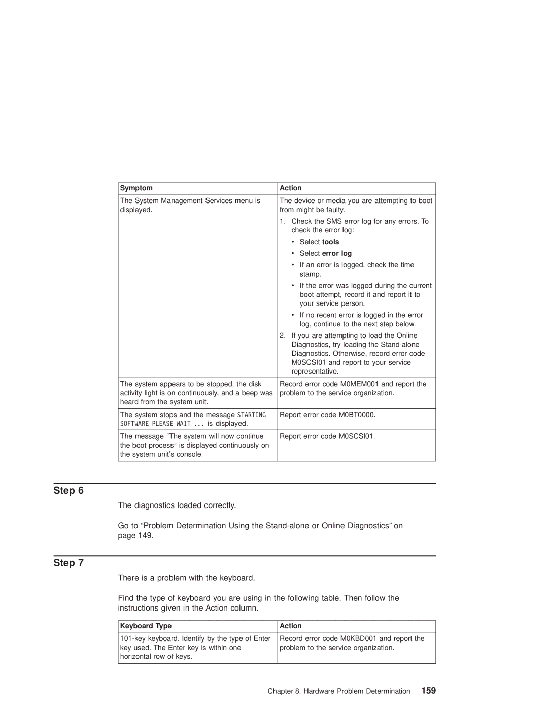 IBM RS/6000 44P manual Select error log, Keyboard Type Action 