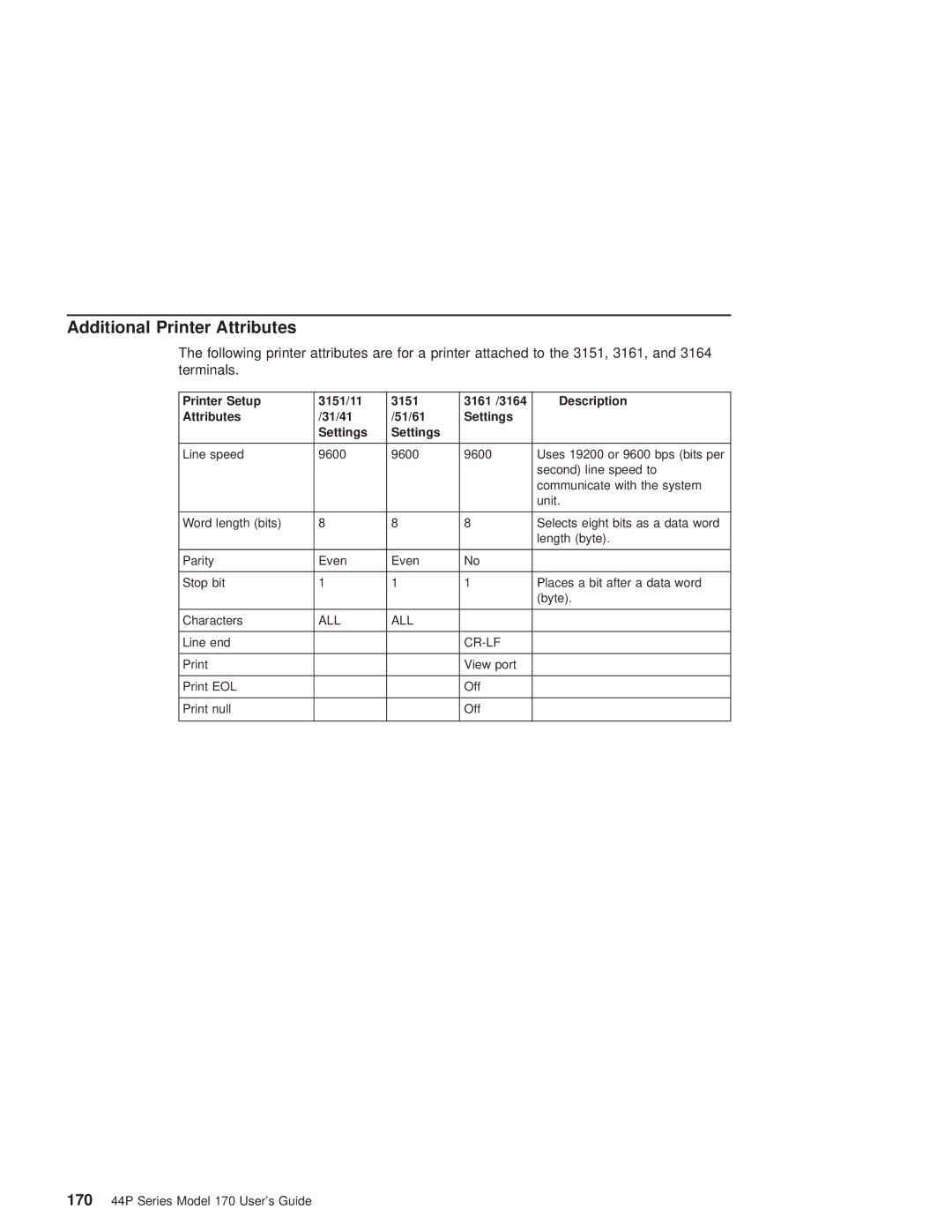 IBM RS/6000 44P manual Additional Printer Attributes 