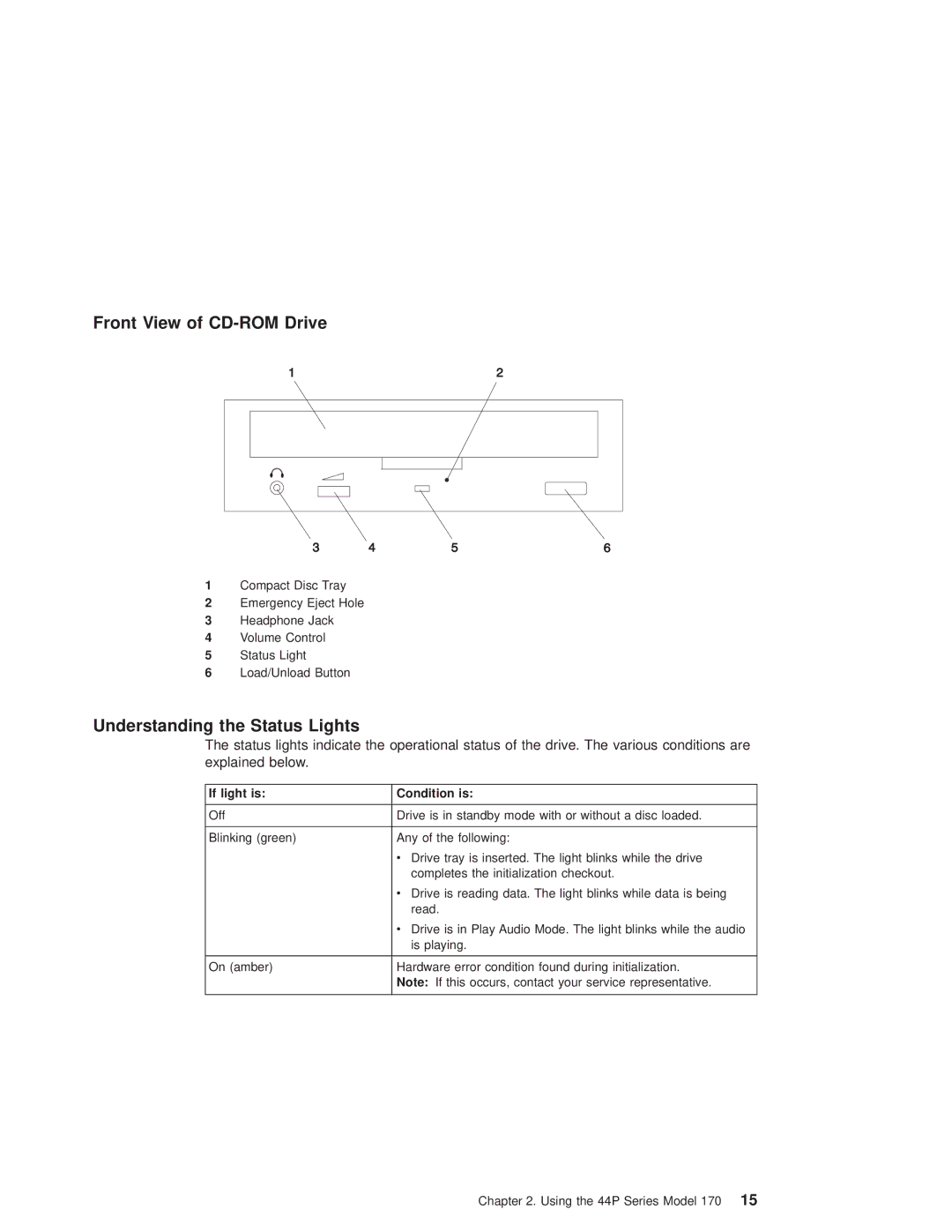 IBM RS/6000 44P manual Front View of CD-ROM Drive, Understanding the Status Lights, If light is Condition is 