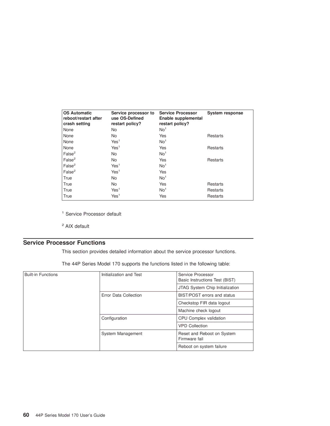 IBM RS/6000 44P manual Service Processor Functions 