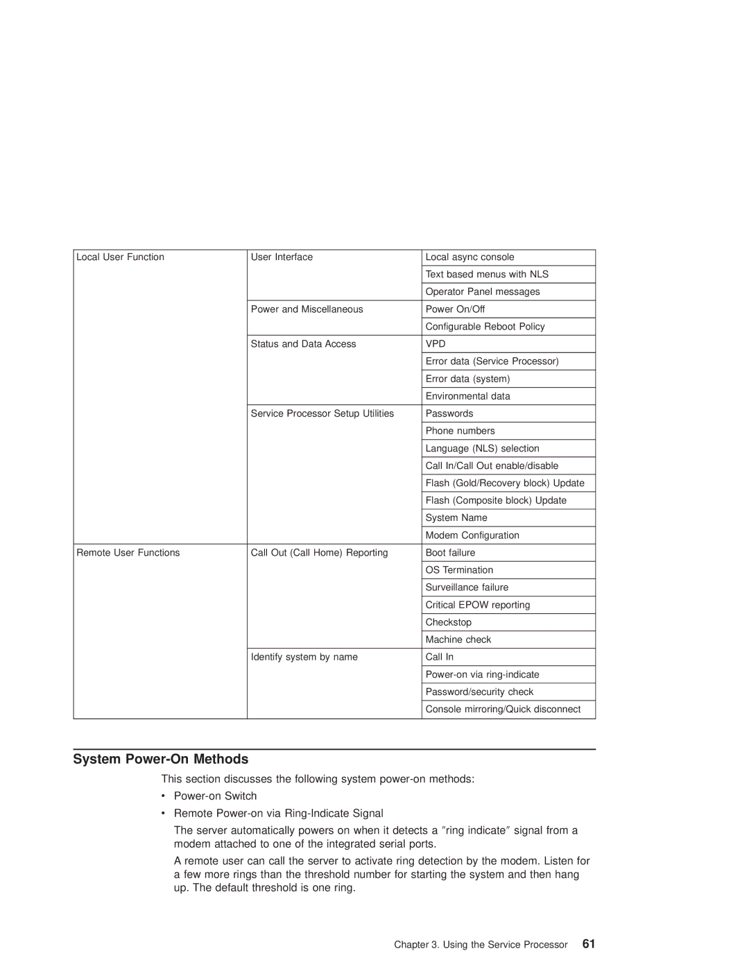 IBM RS/6000 44P manual System Power-On Methods, Vpd 