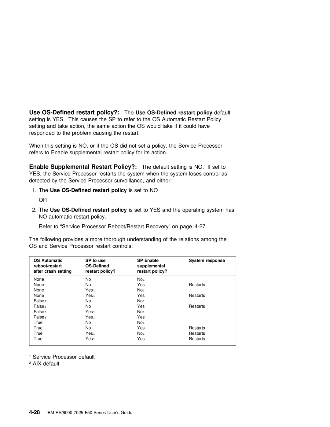 IBM RS/6000 7025 manual Restart, Use OS-Defined restart policy?, Yes 