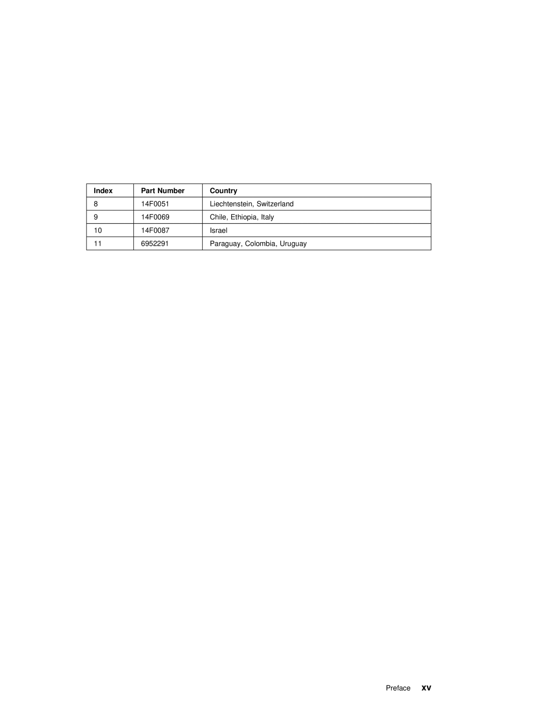 IBM RS/6000 7025 manual Index Part Number Country 