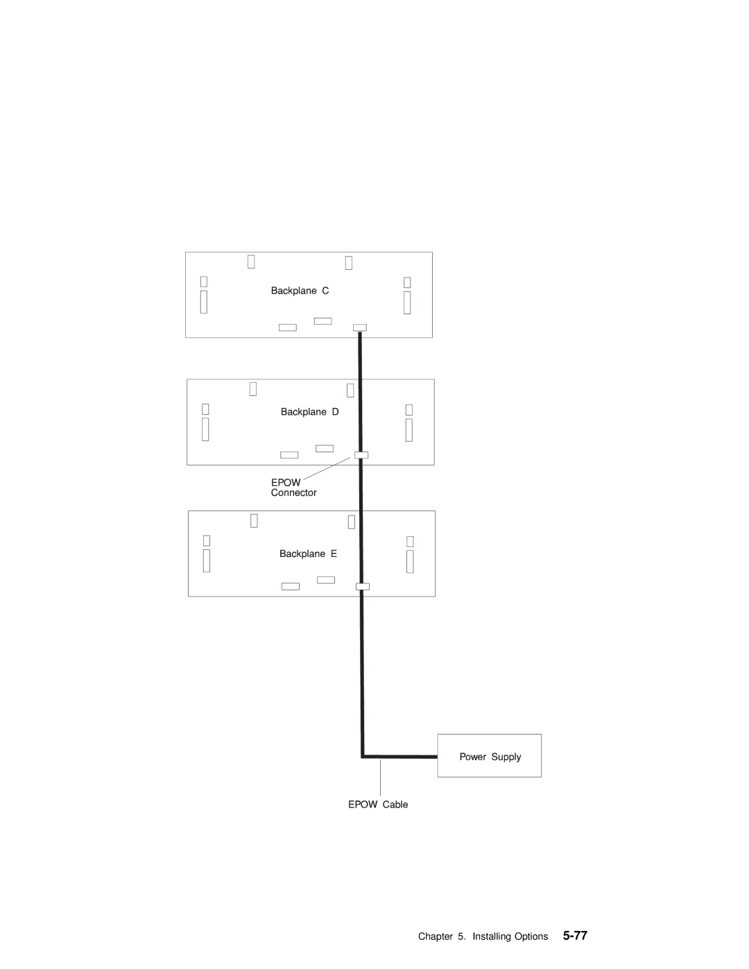 IBM RS/6000 7025 manual Installing Options5-77 